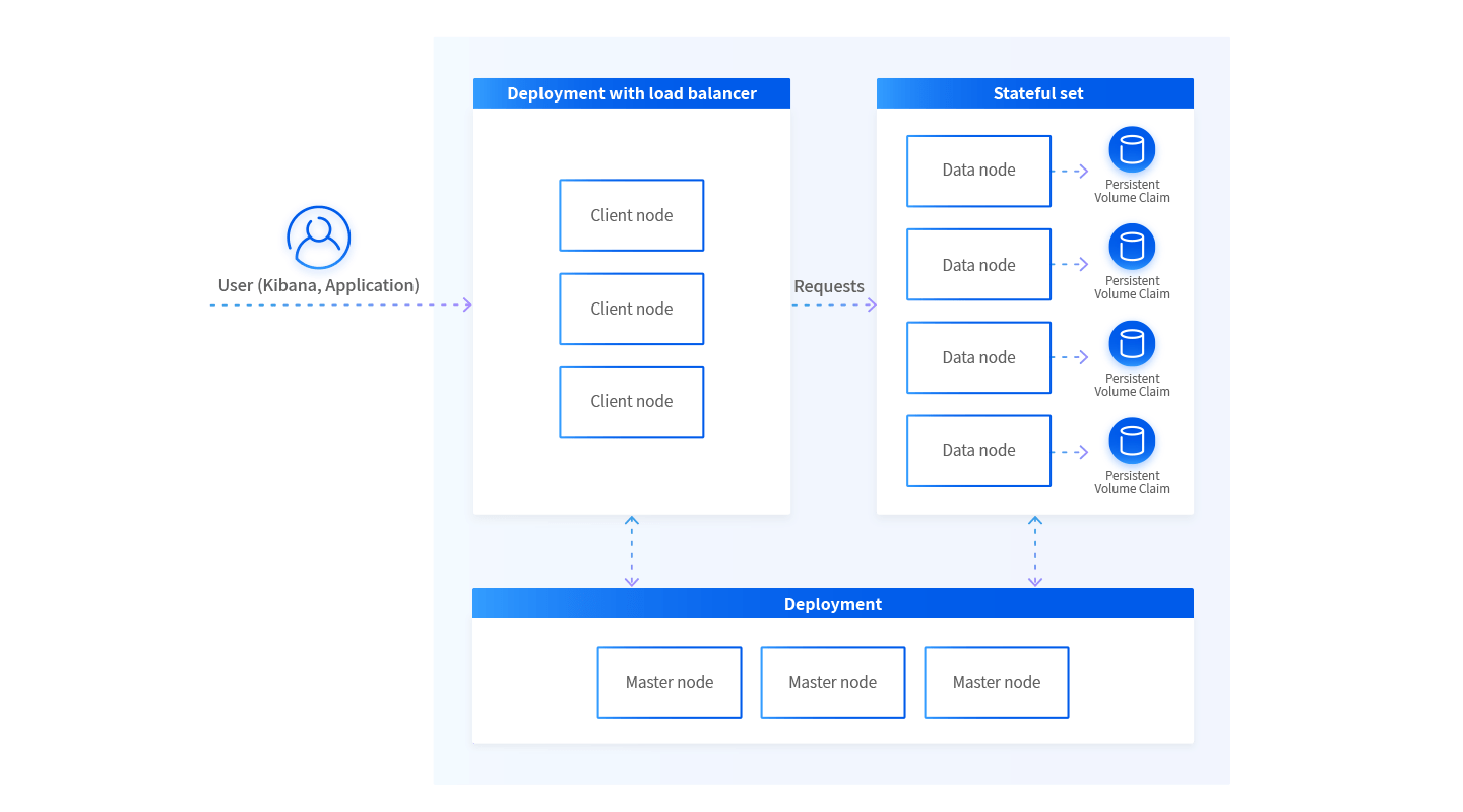 Deploying Elasticsearch on Hands On Guide With Code