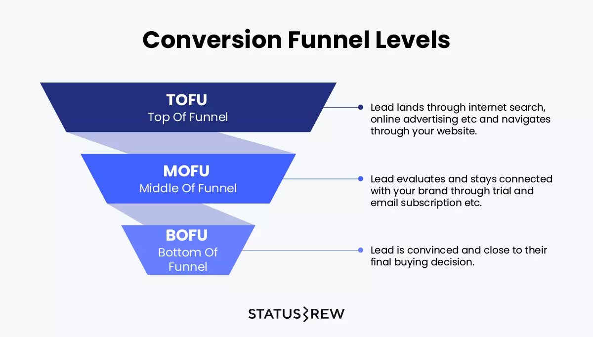 How To Start A Conversion Funnel Analysis Statusbrew
