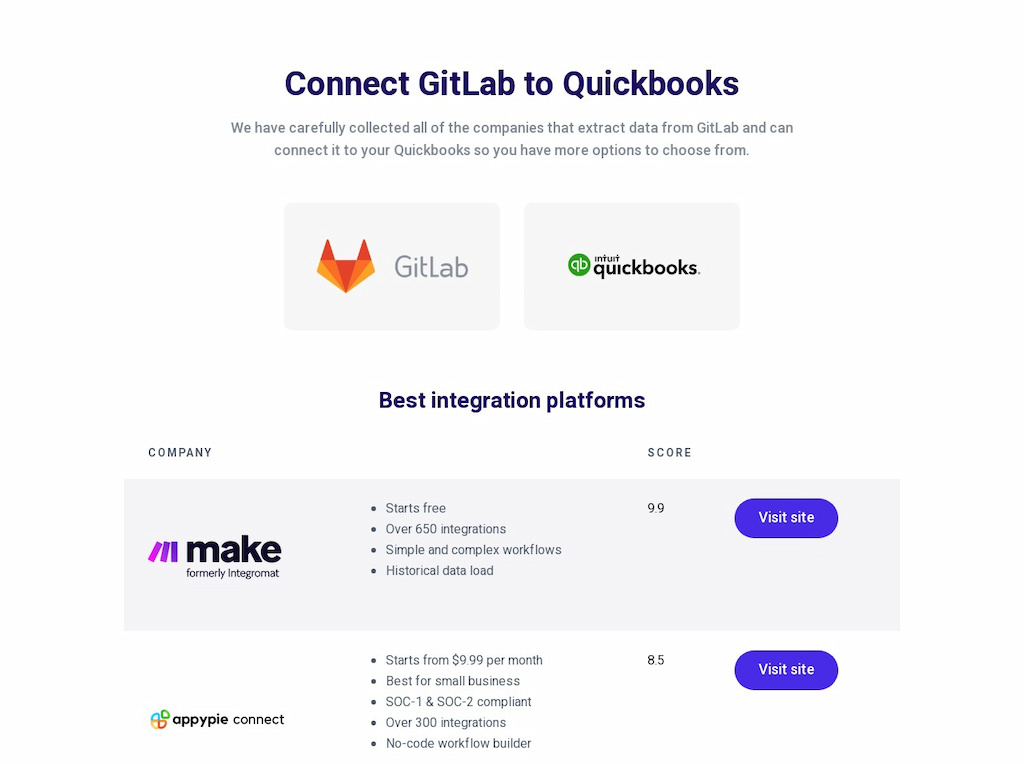 GitLab Project Management Agile Solutions for Modern Teams