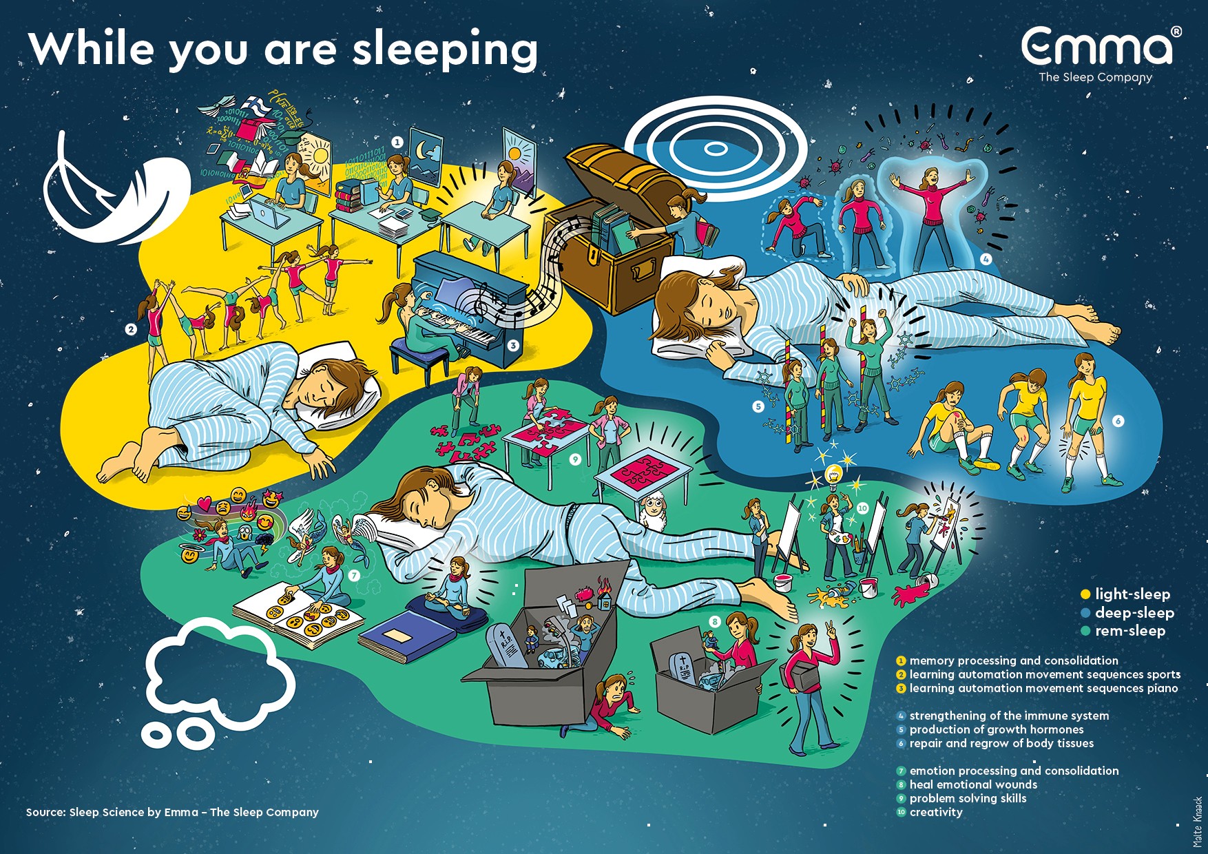 Best Mattress Singapore Bed in a Box Emma Sleep MoneySmart Blog