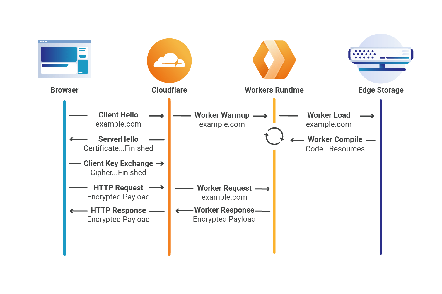 17++ Cloudflare worker websocket facts and traits on 2021