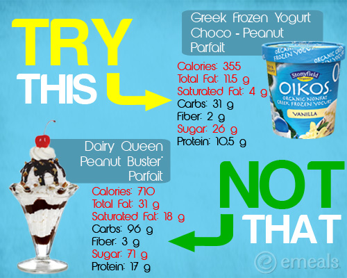 Nutrition Comparison Ice Cream Parfait The eMeals Blog
