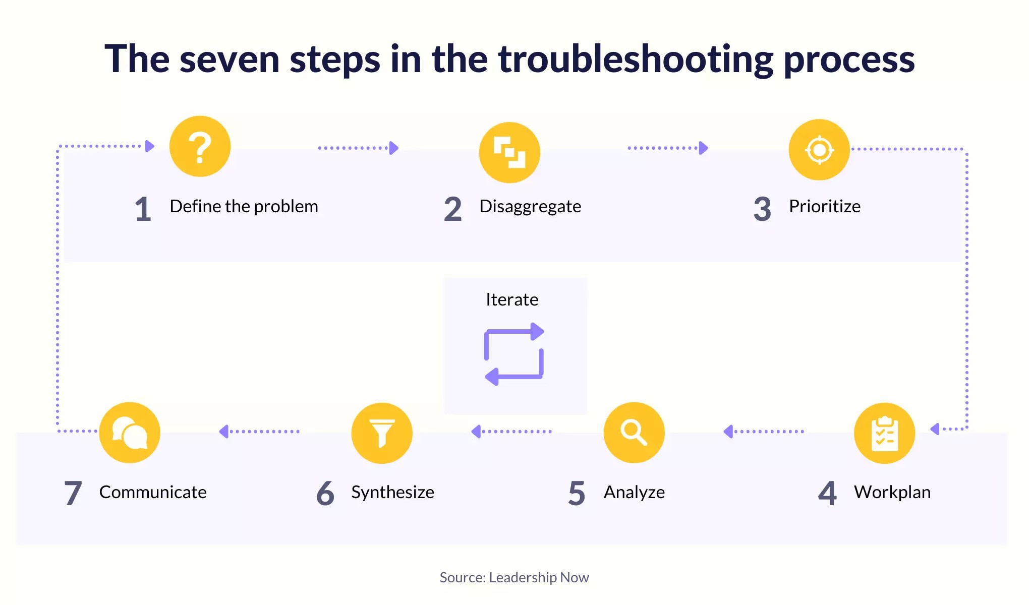Customer Service Troubleshooting Key Skills and Steps.