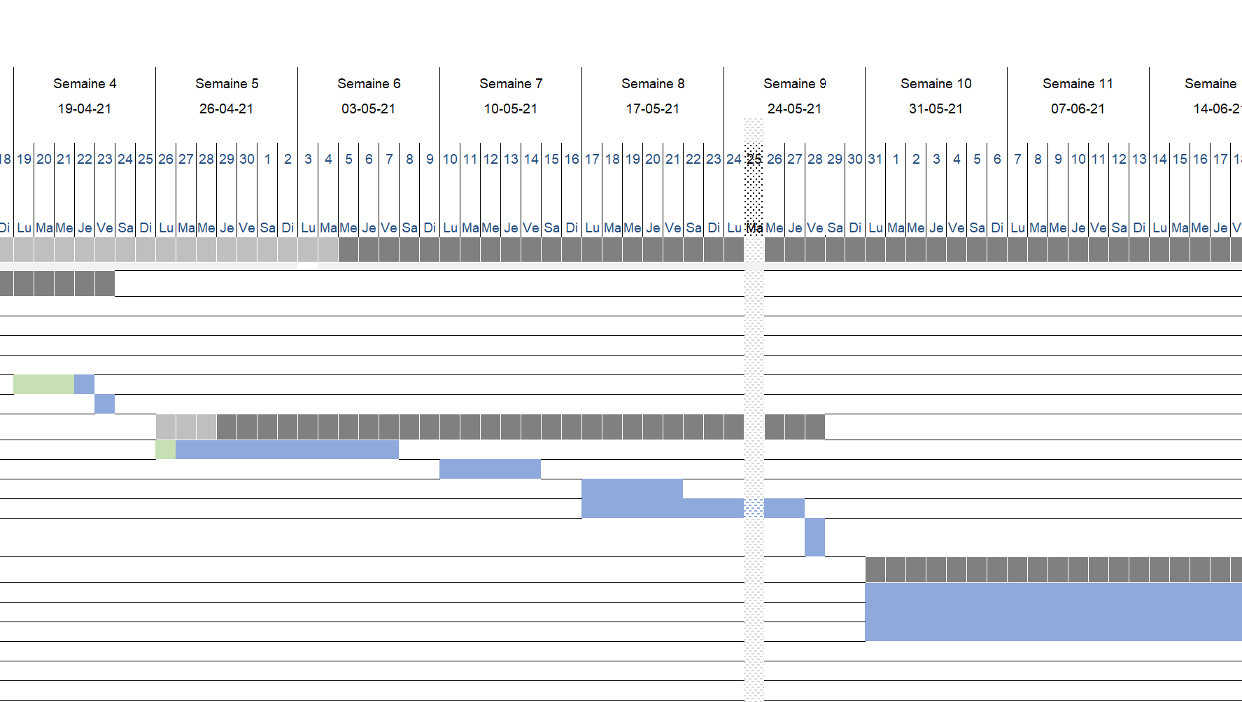 Comment créer un diagramme de Gantt en 6 étapes avec Excel