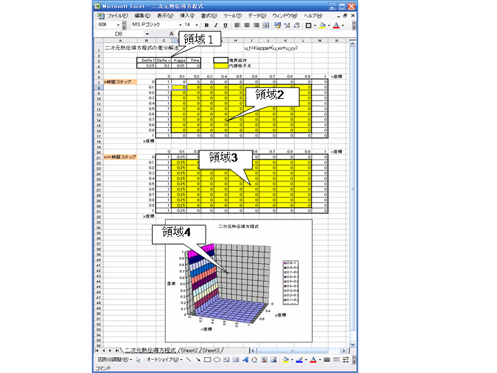 計算数理科学のブログ Excelで2次元熱伝導方程式を解く(その2）