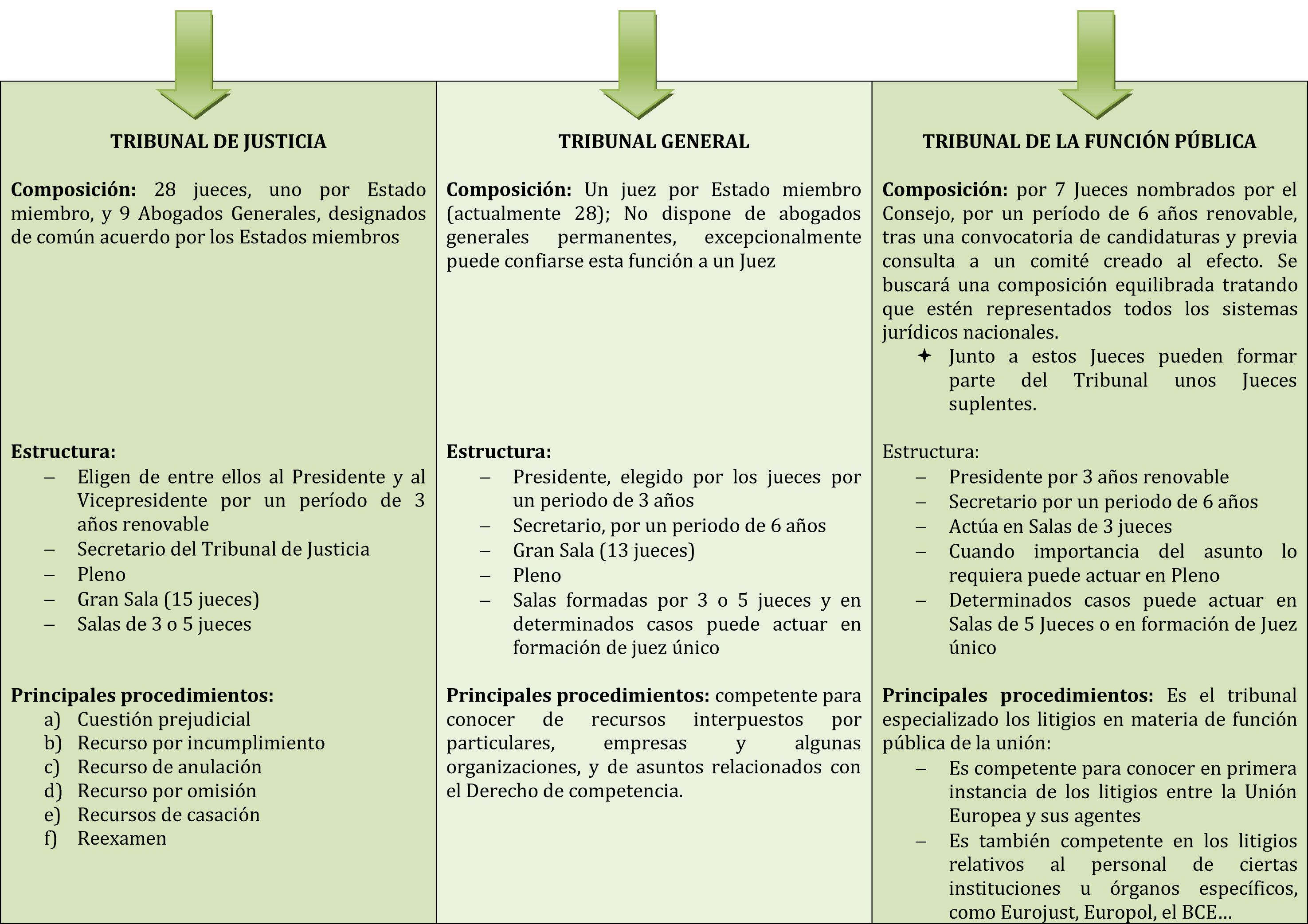 Esquema Union Europea Oposiciones Instituciones de la Unión Europea I