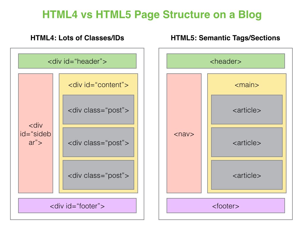 Html Aside Vs Section at Trisha Thomas blog