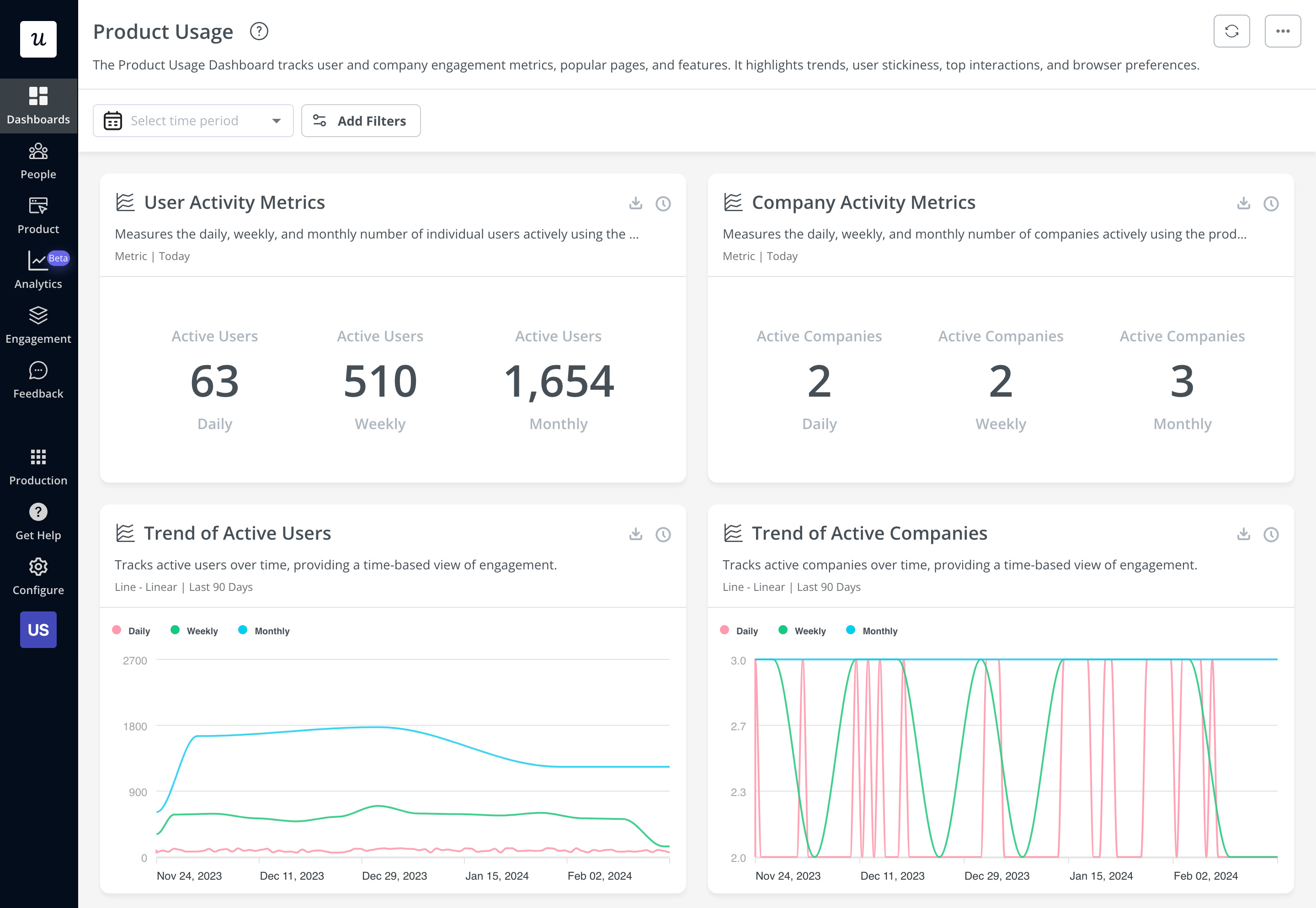 Analytics Dashboard How To Build It + 7 Examples To Inspire You