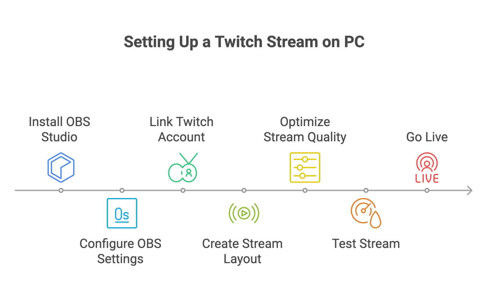 How to Stream on Twitch PC Your Comprehensive Guide Eneba