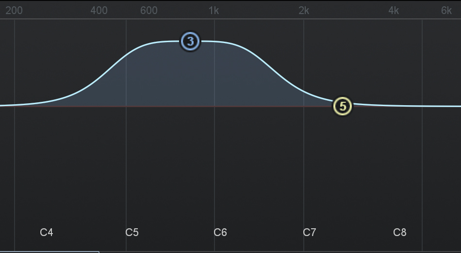 EQ Curves Defined Sonarworks Blog