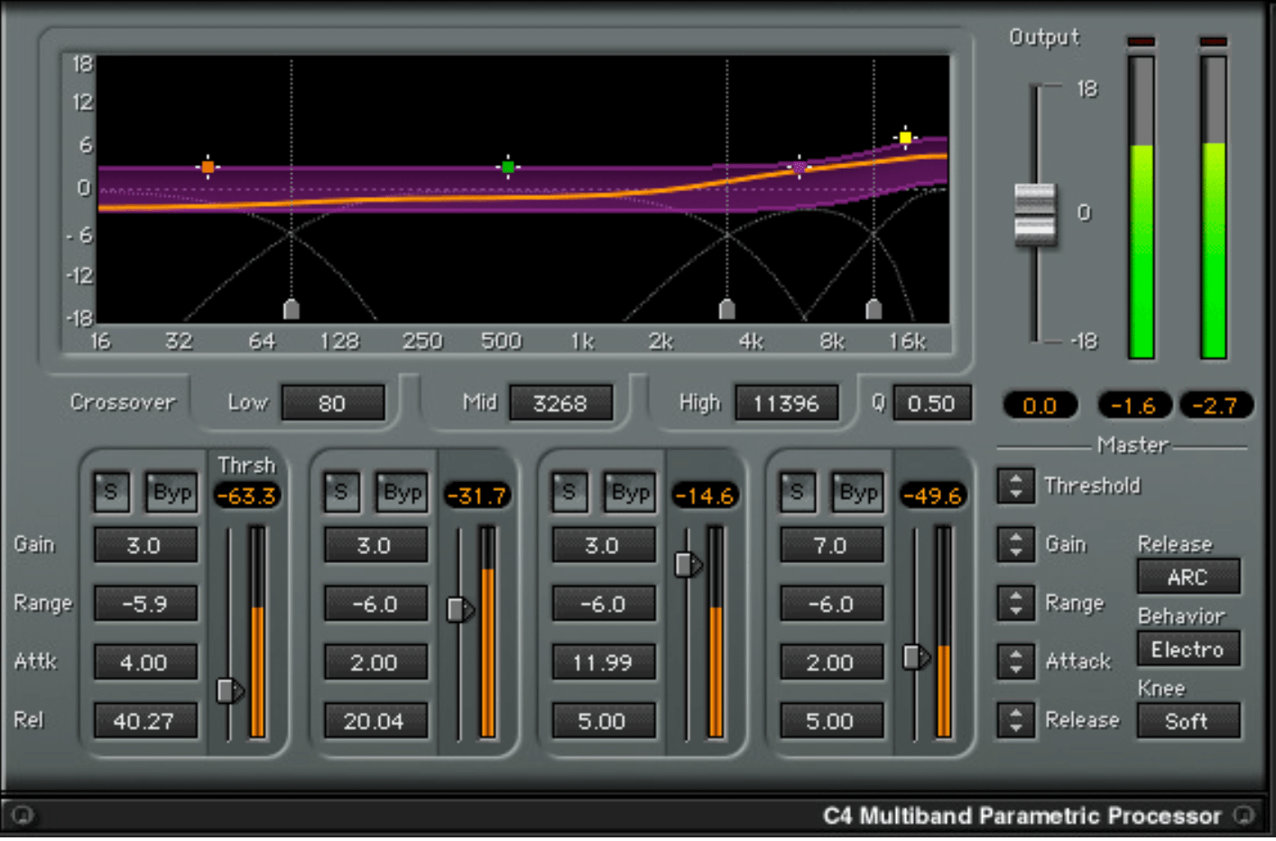 Pro Mastering Dynamic EQ and Multiband Compression Sonarworks Blog