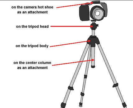 How To Attach Camera To Tripod: Quick Guide For Sharp Shots - My Tech Grid