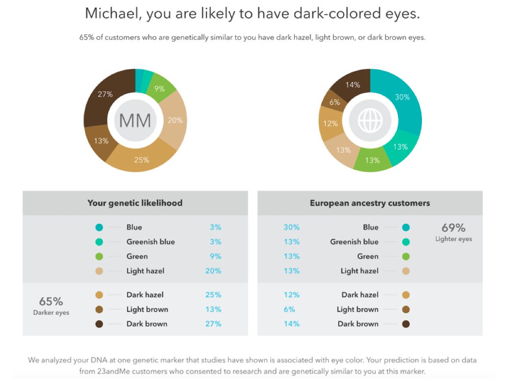 The New 23andMe Experience A Look at Our Trait Reports 23andMe Blog