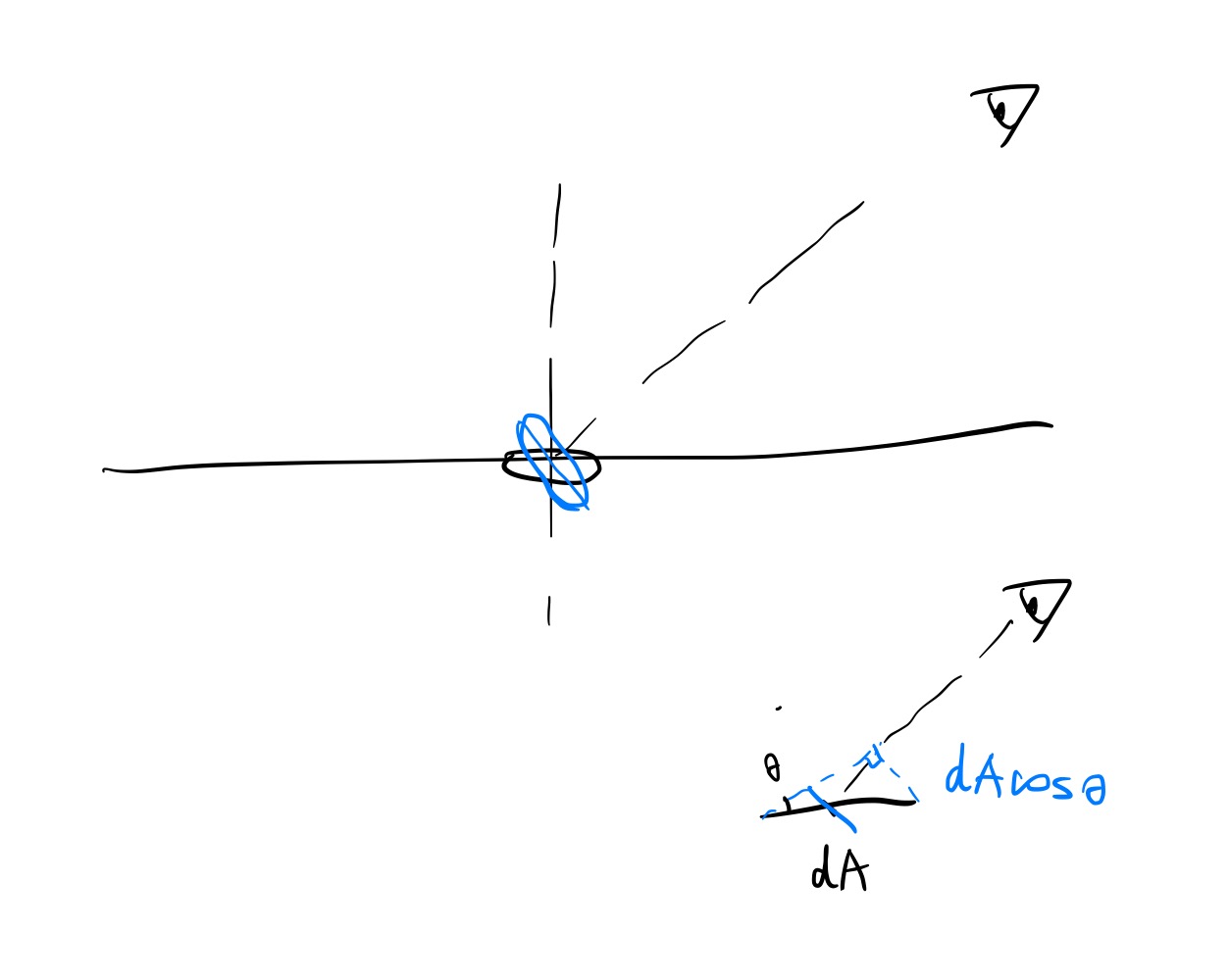 Radiant Flux, Intensity, Irradiance, Radiance, and the Rendering