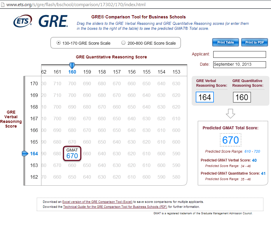 GRE English Vocabulary Scores 5 Best Ways To Improve Them