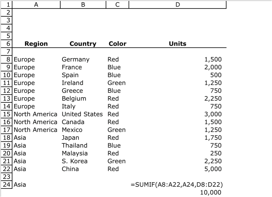 Tips from The Finance Trenches How to Use Variables in MS Excel SUMIF