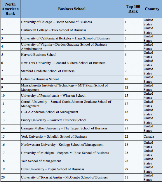 Jd Mba Best Jd Mba Programs Rankings