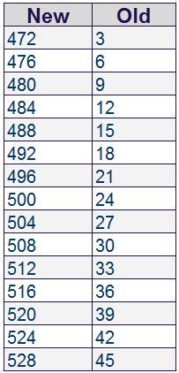 Mcat Scaled Score Conversion Chart