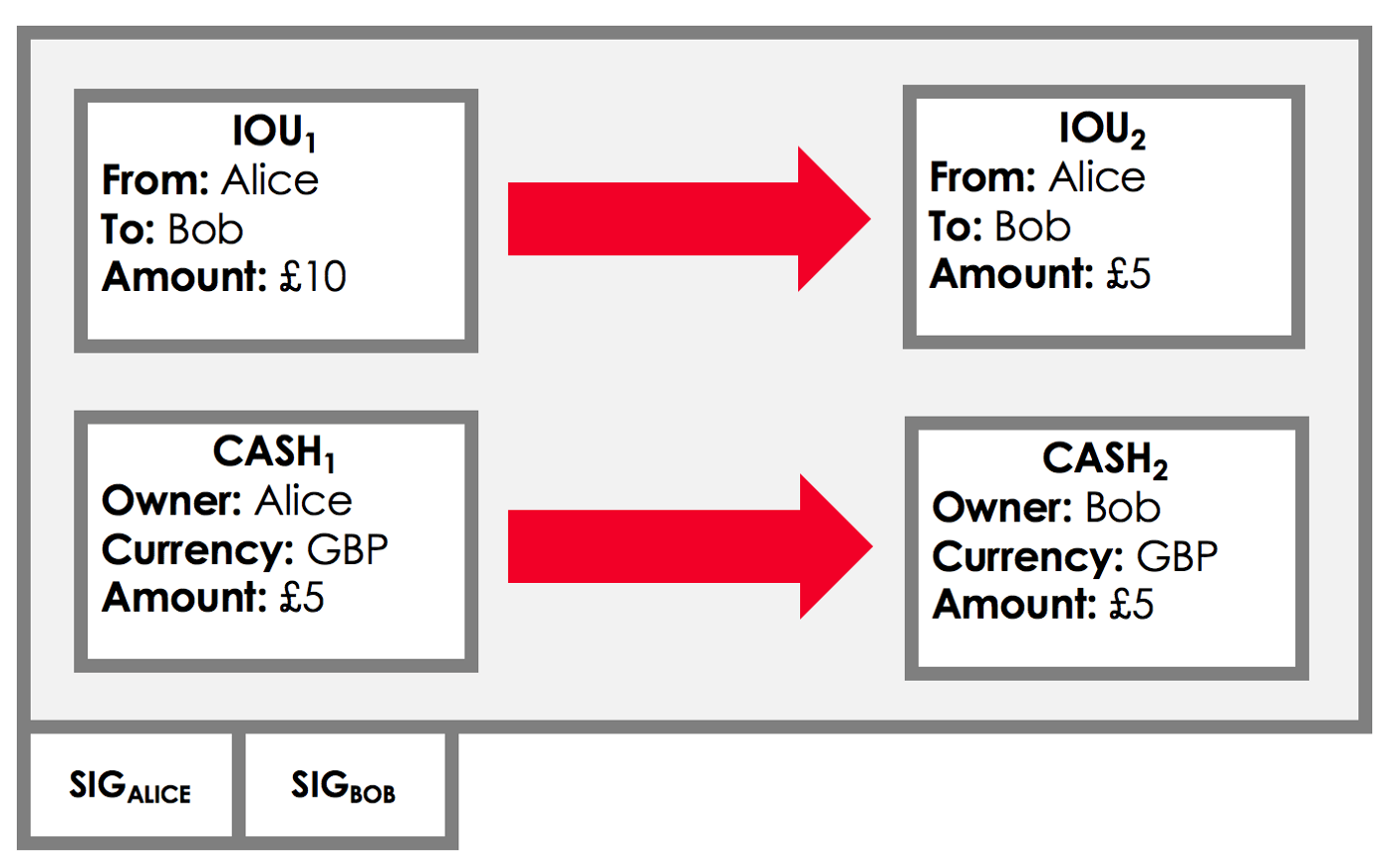 Corda DLT A Simple Introduction
