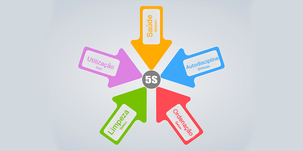 Como o 5s pode Ajudar a sua Empresa Blog do Acelerato