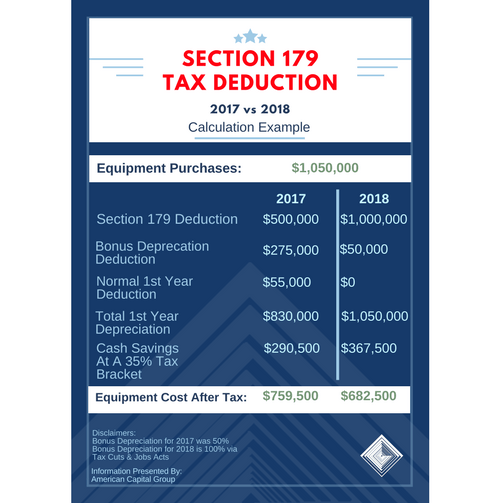 Everything You Need To Know About the New 2018 Section 179 Tax