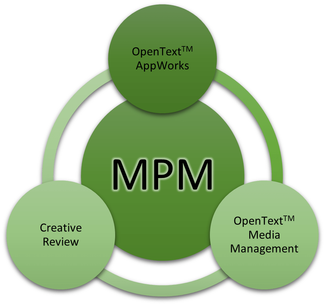 Acheron Media Project Management (MPM) An Executive Brief Acheron