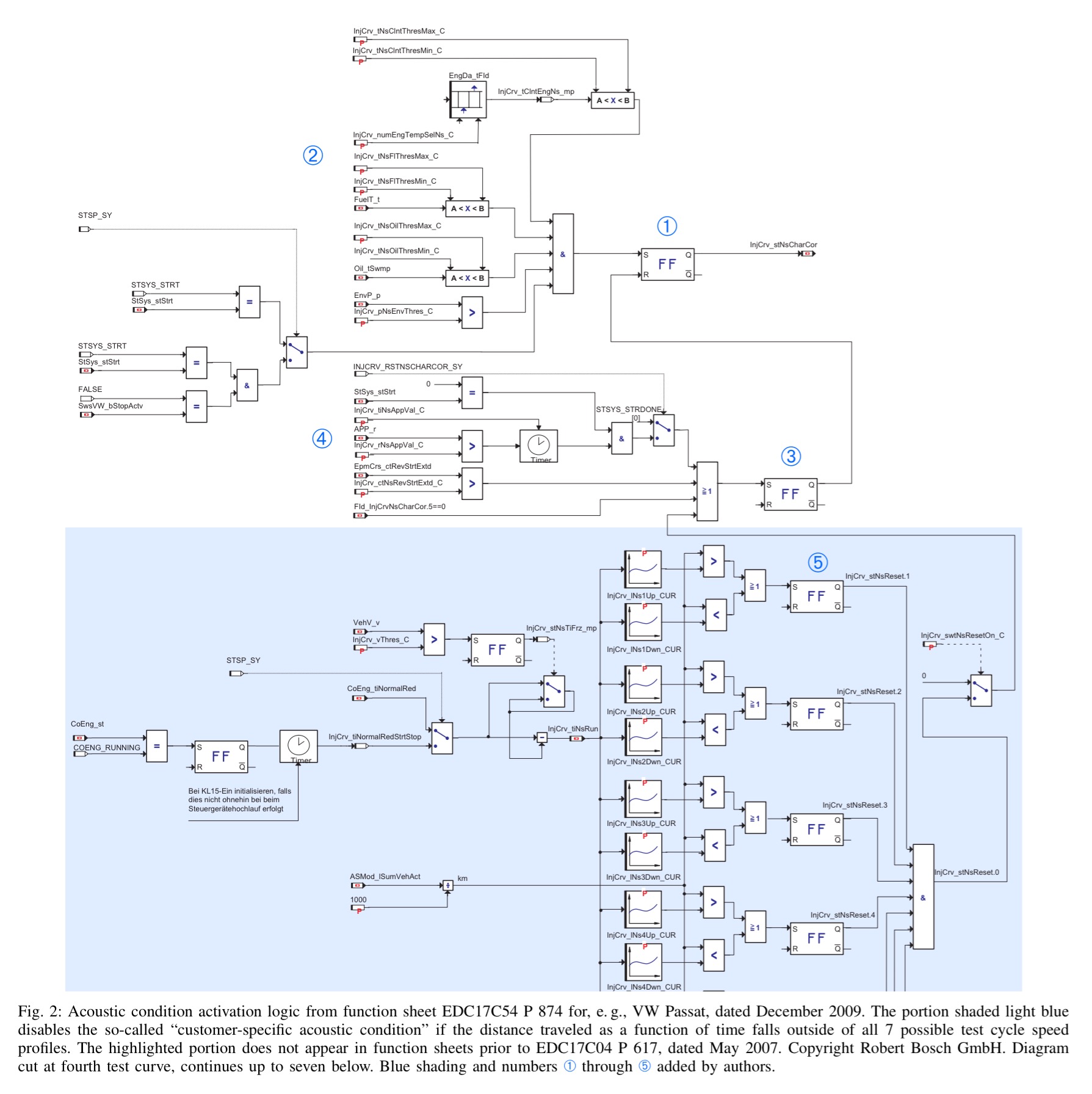 How they did it an analysis of emissions defeat devices in modern