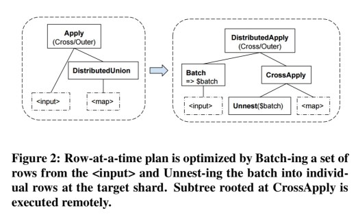 Spanner a SQL system the morning paper