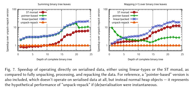 Linear Haskell Practical linearity in a higherorder polymorphic Linear Haskell Practical linearity in a higherorder polymorphic
