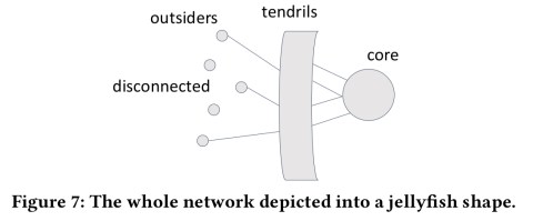I know you’ll be back interpretable new user clustering and churn
