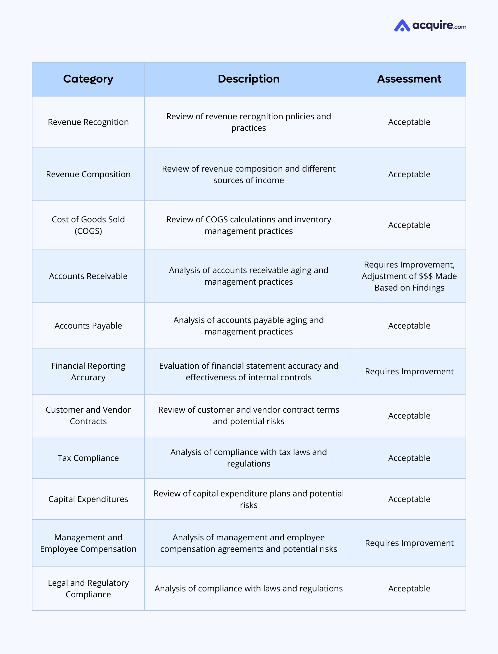 What Is a Quality of Earnings Report and Why Is It Important?