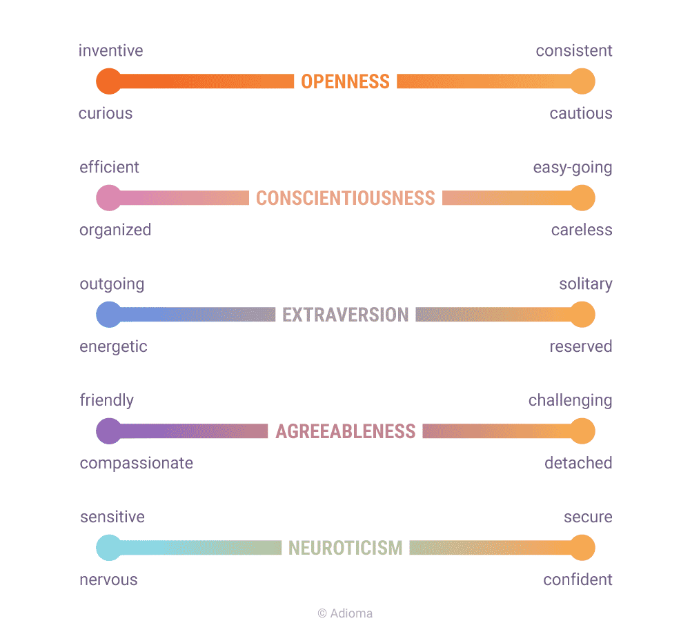 5 Personality Traits Infographic