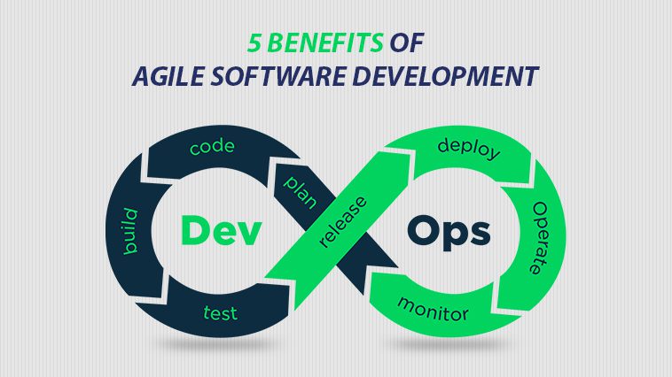 5 Benefits of Agile Software Development AditMicrosys 5 Benefits of Agile Software Development AditMicrosys