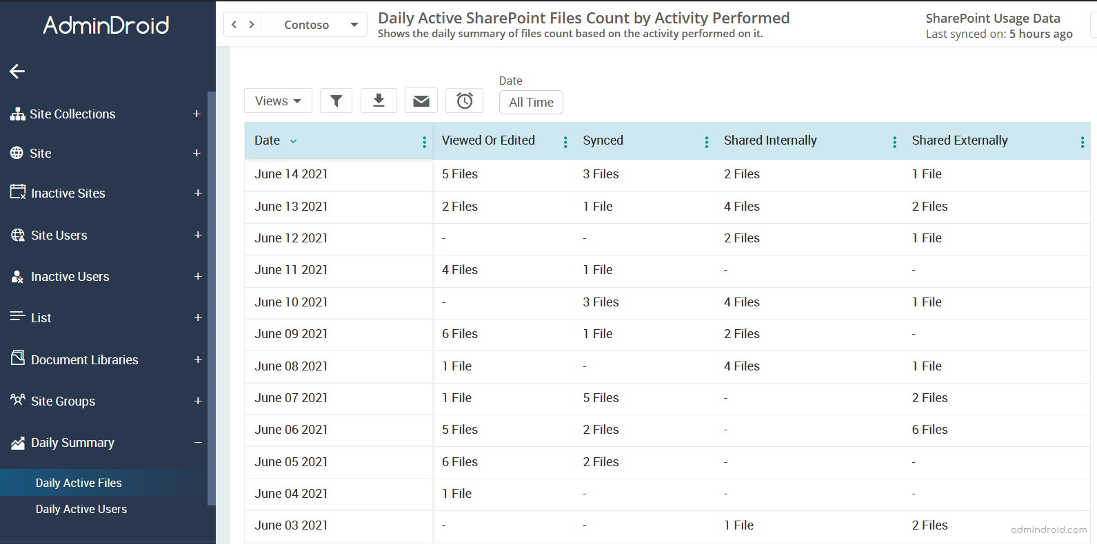 A Guide for Efficient SharePoint Online Reporting and Auditing