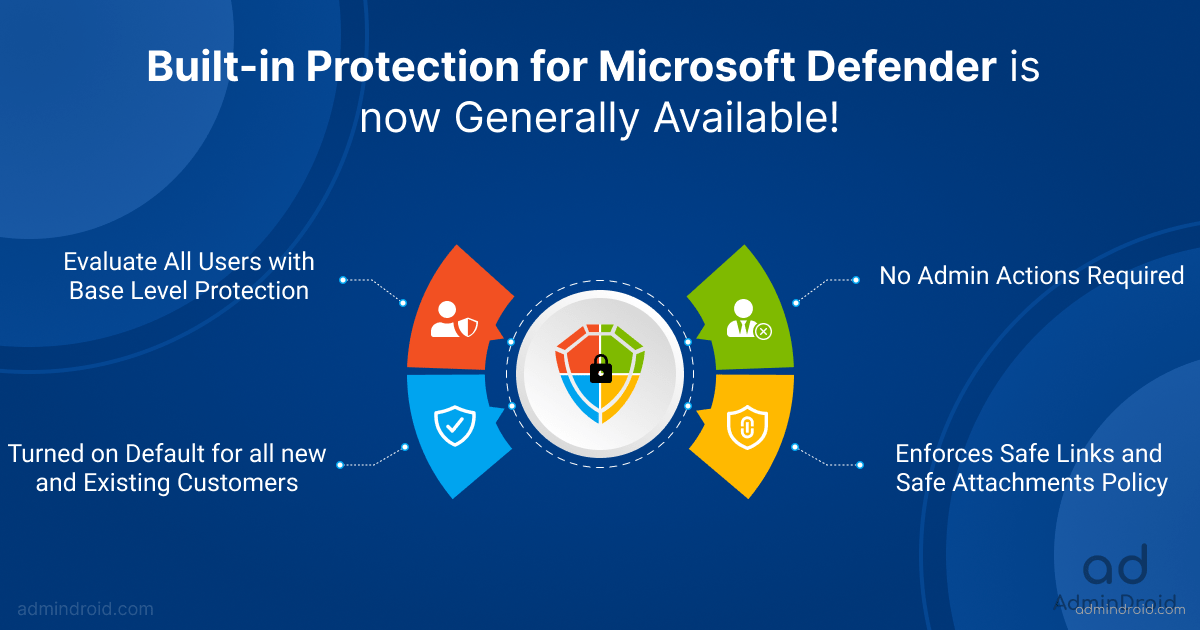 Builtin Protection for Microsoft Defender is now Generally Available!