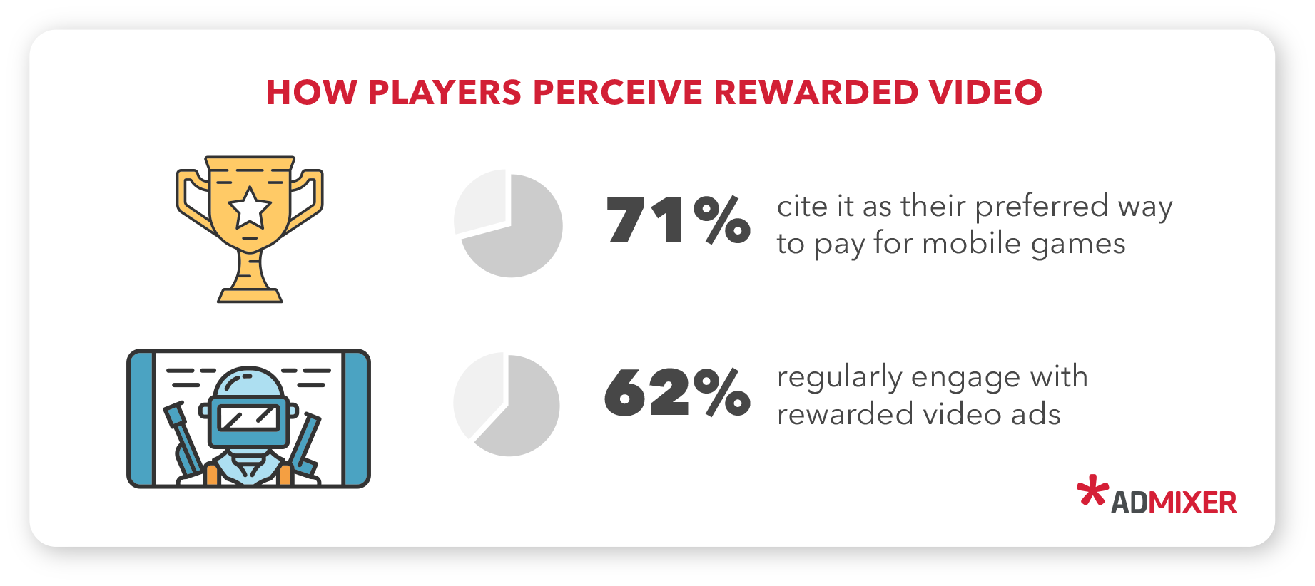 Rewarded Video Ads App Developers Guide