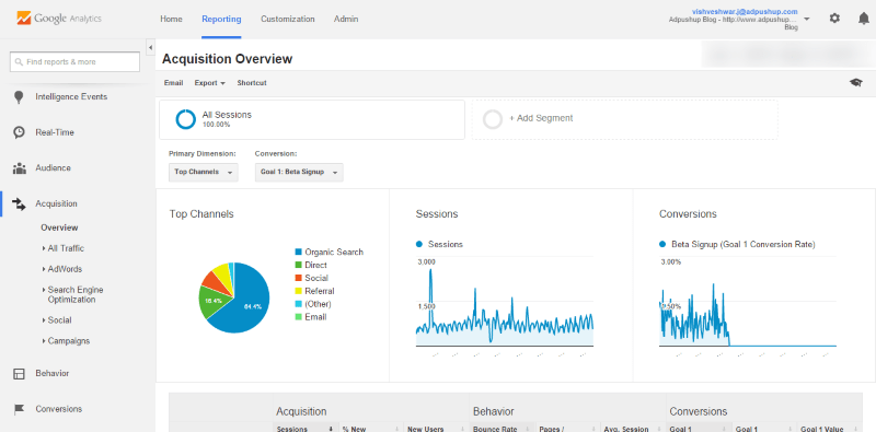 Google Analytics: Overview, Features, Alternatives, And Tricks - Adpushup