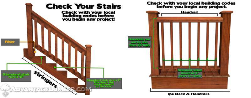 Railings Hold Your Deck Together! AdvantageLumber Decking Blog