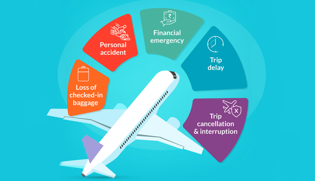 Do I need Travel Insurance? Types and Ways to Get One!
