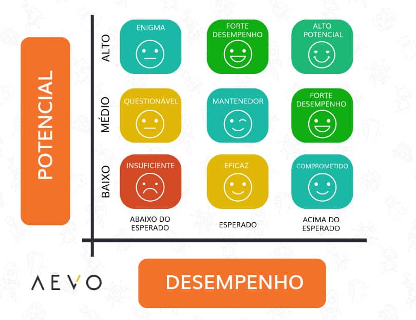 Nine Box entenda como funciona esse método de avaliação