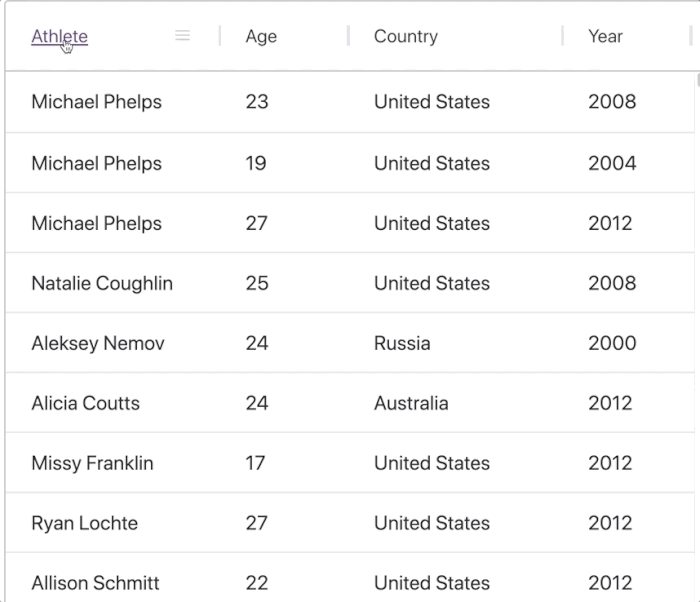 Adding HTML To agGrid Column Headers and Cells