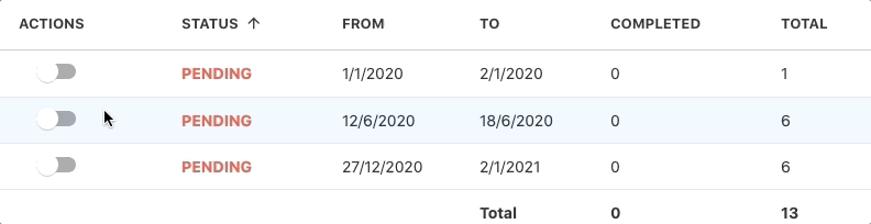 Using ThirdParty Date pickers in agGrid