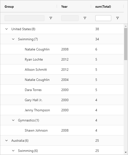 What's new in AG Grid 27.2