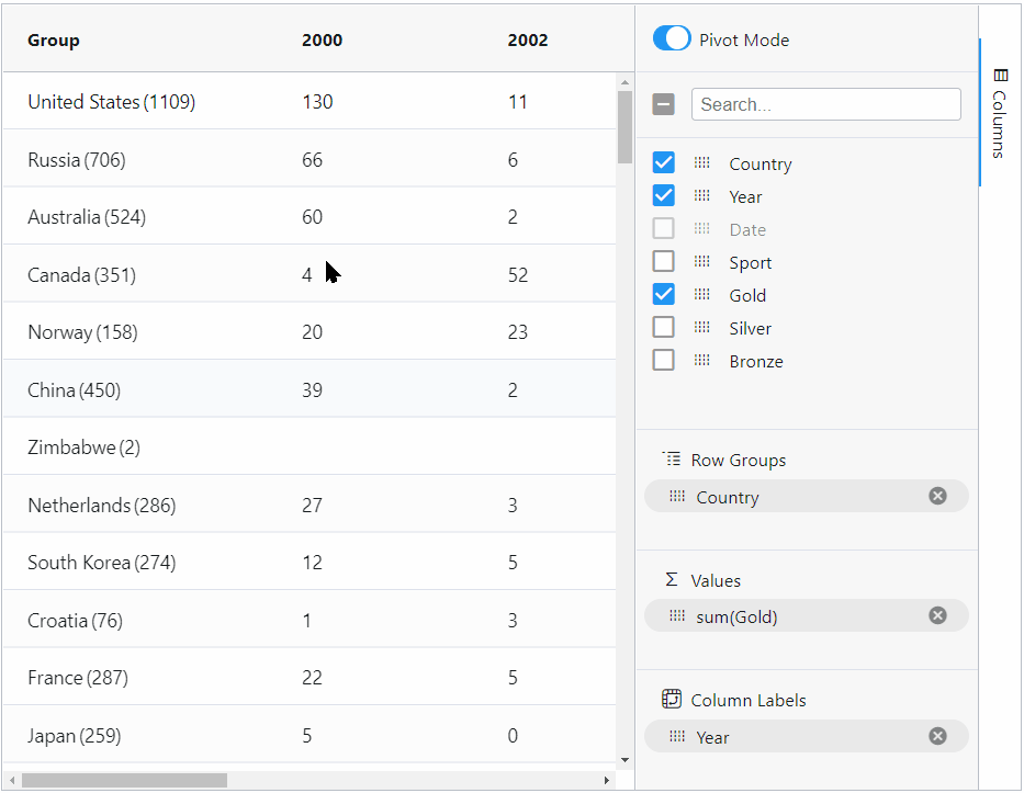 What's New in AG Grid 27.3