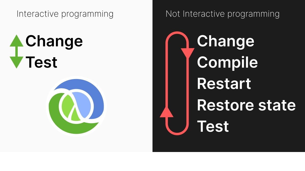 Why you should try Clojure Interactive Programming · agical’s A few
