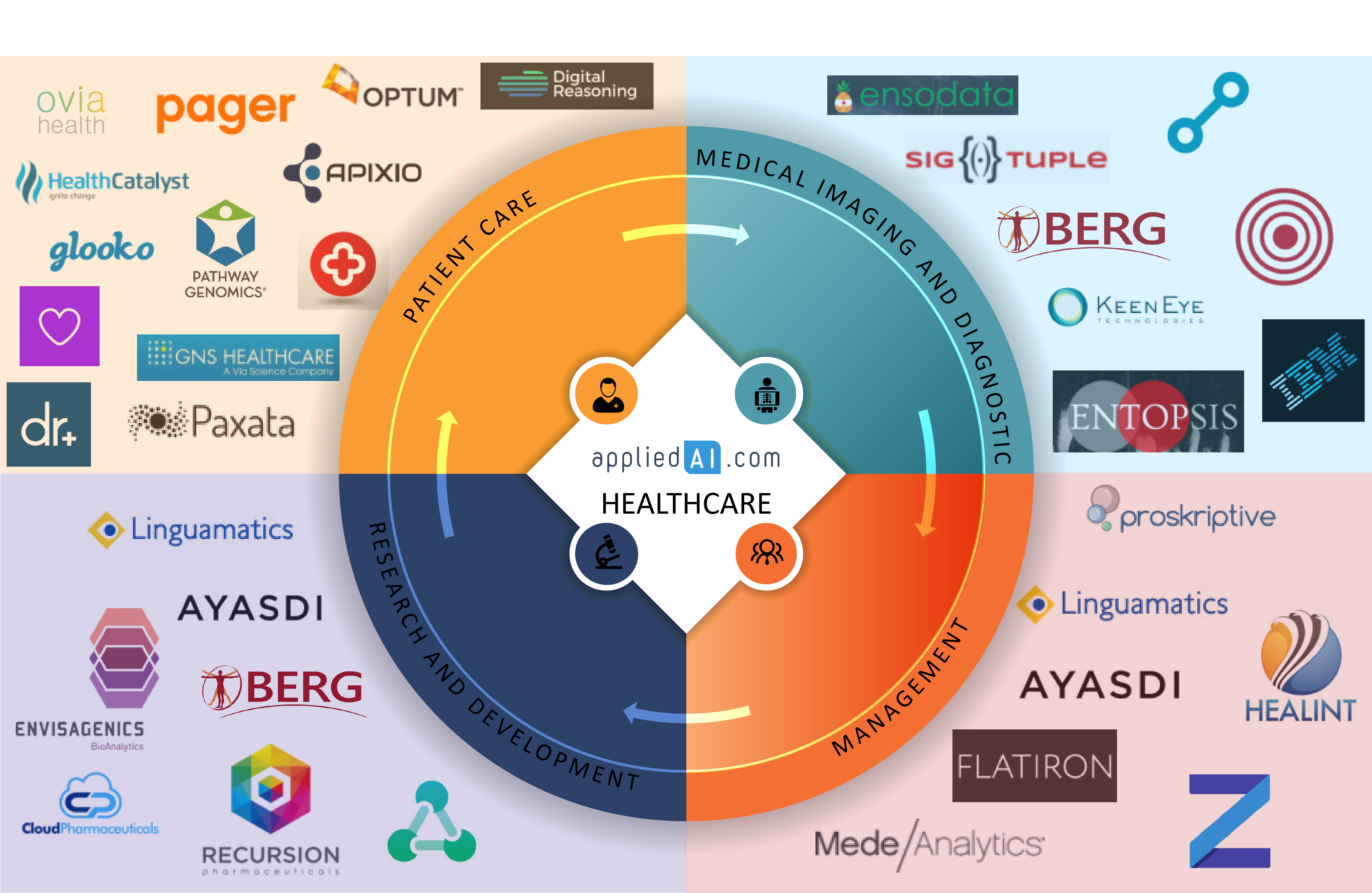 thprodesigns Ai Medical Imaging Companies