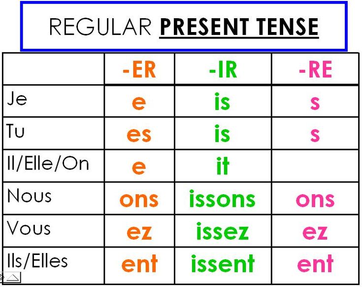 Learn french verbs and their forms - Blog Albert Learning