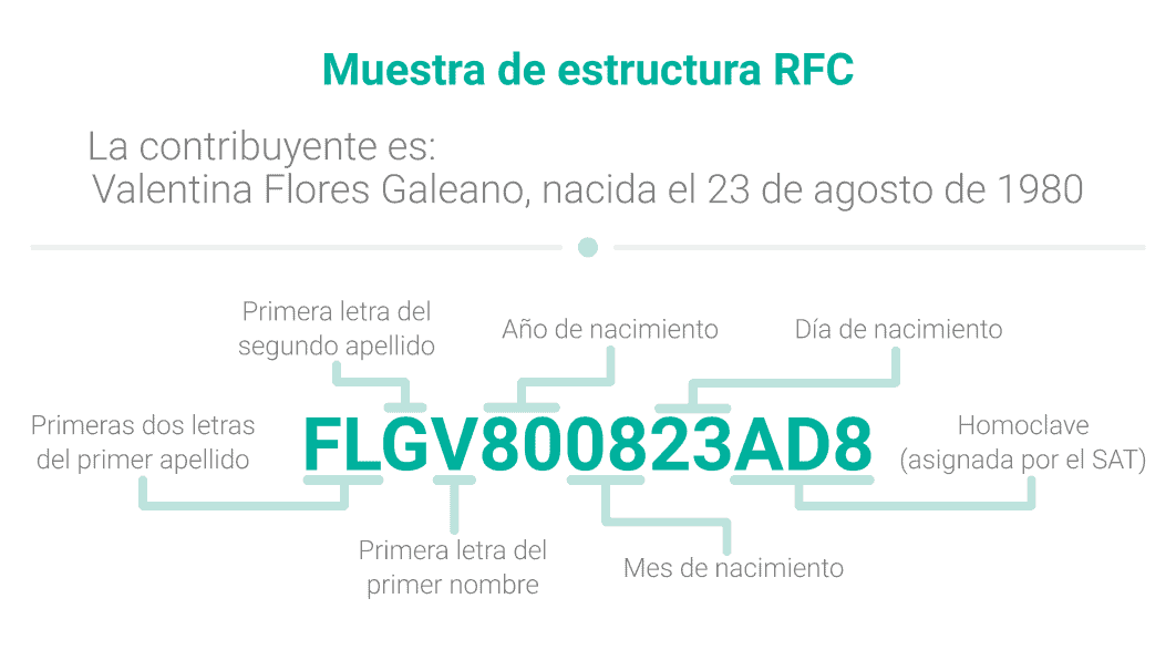 Guía de conceptos básicos para entender al SAT Alegra Blog