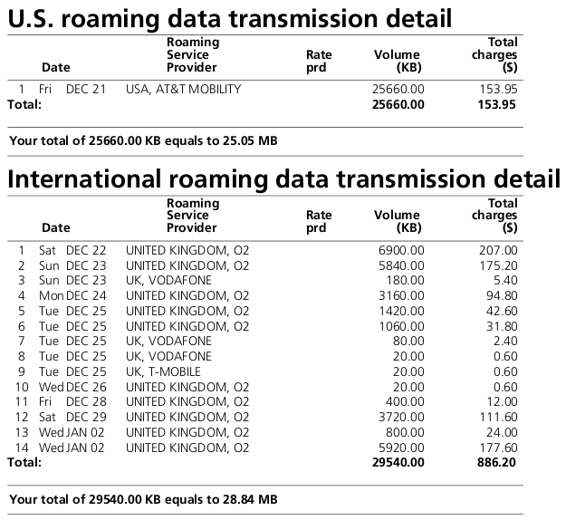 Canadian phone charges 5 important questions that deserve an answer