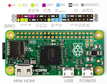 Control GPIO with Docker Swarm